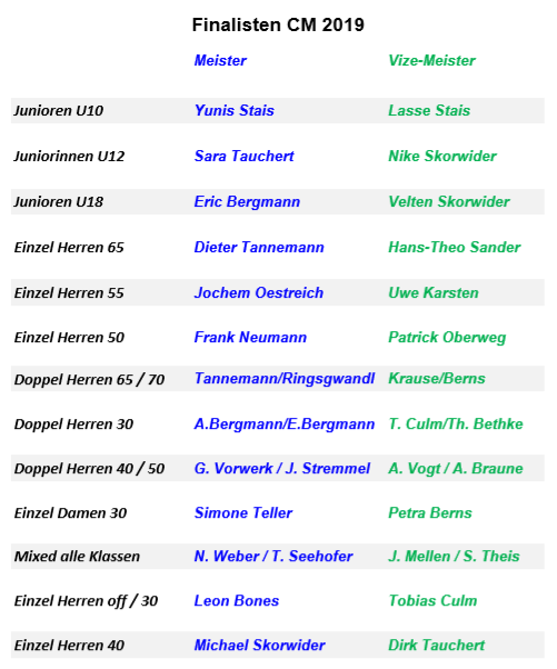 CM2019Finale
